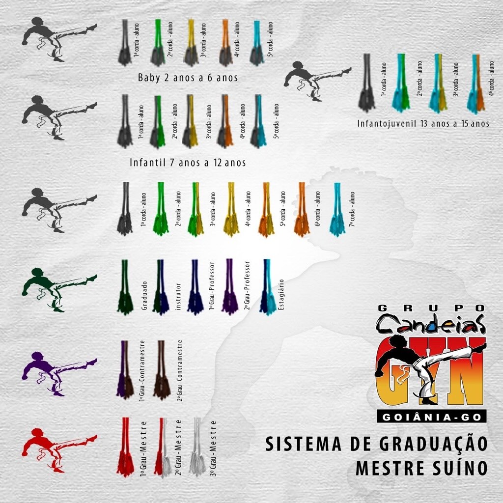 Cuerdas de Capoeira del Grupo Candeias